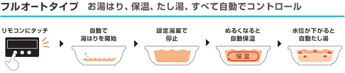 東芝 エコキュート フルオート