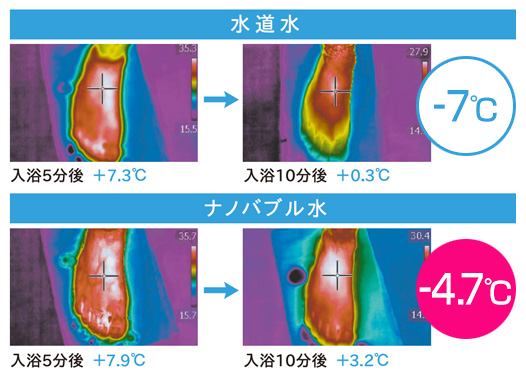 ナノバブル：ビューティアクア：保温：お風呂でぽかぽか気分！