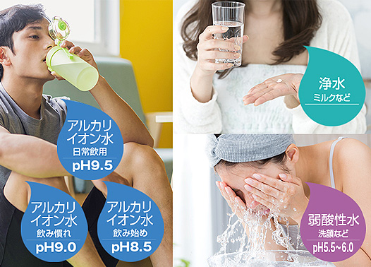アルカリイオン整水器：用途に合わせて5種類の水を使いわけ