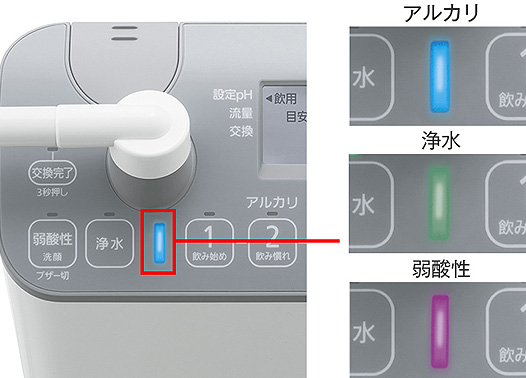 アルカリイオン整水器：水の種類がひとめでわかる「水質シグナル」