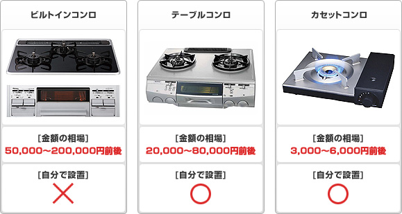 コンロの種類