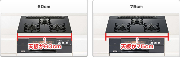 60cmと75cmの違い