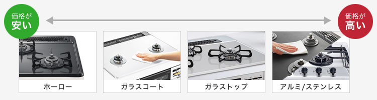 ビルトインガスコンロの天板の種類