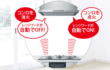 レンジフード連動機能(レンジフード連動機能ありのみ)