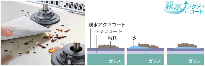 ノーリツ ビルトインガスコンロ：親水アクアコート