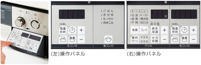 ピアットの操作パネル