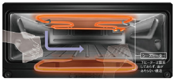 IHコンロの魚焼きグリルの種類