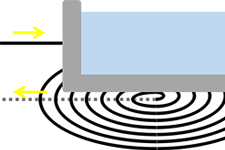 IHコンロの原理：その1