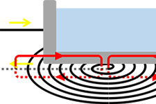 IHコンロの原理：その2