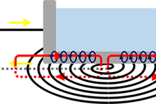 IHコンロの原理：その3