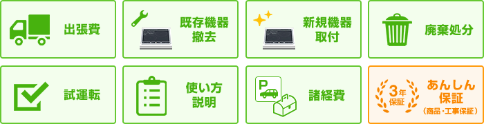 ビルトインIHコンロ(IHクッキングヒーター)の基本工事内容