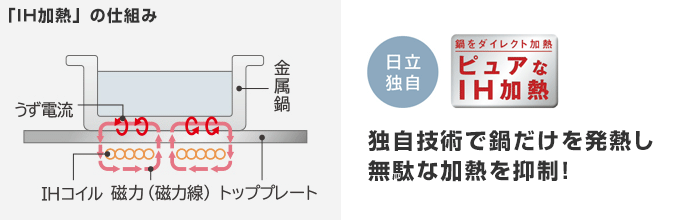 日立 IHコンロ：無駄な加熱をおさえる「ピュアなIH加熱」機能