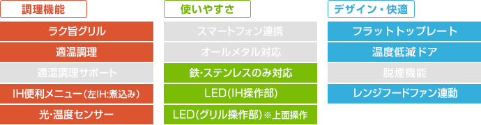 日立 ビルトインIHコンロ：M7STFシリーズの主な機能