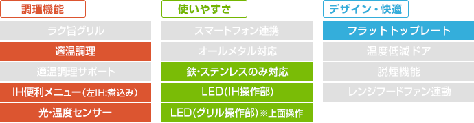 日立 ビルトインIHコンロ：N6Tシリーズの主な機能