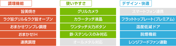 日立 ビルトインIHコンロ：N1000Tシリーズの主な機能