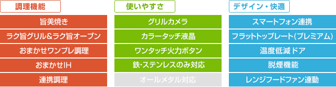 日立 ビルトインIHコンロ：N1500Tシリーズの主な機能