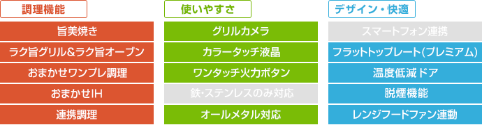 日立 ビルトインIHコンロ：N2000Tシリーズの主な機能