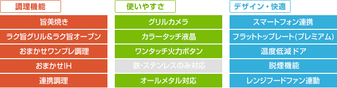 日立 ビルトインIHコンロ：N2500Tシリーズの主な機能