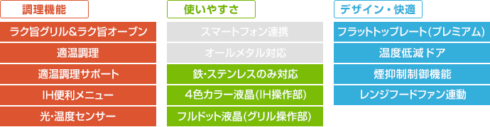 日立 ビルトインIHコンロ：N100Tシリーズの主な機能