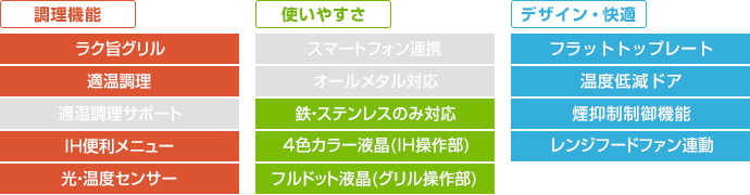 日立 ビルトインIHコンロ：N8Tシリーズの主な機能