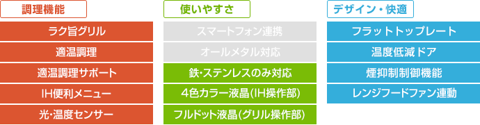 日立 ビルトインIHコンロ：N9Tシリーズの主な機能