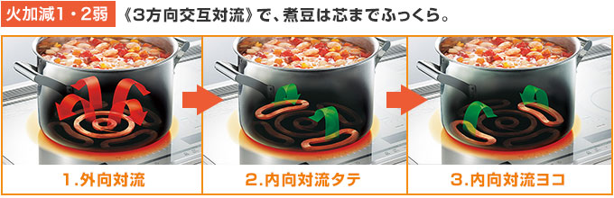 三菱電機 IHコンロ：対流煮込み加熱 火加減1・2弱