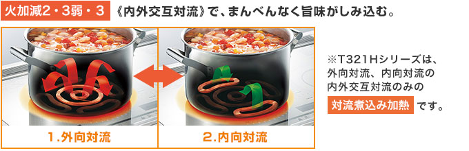 三菱電機 IHコンロ：対流煮込み加熱 火加減1・2弱