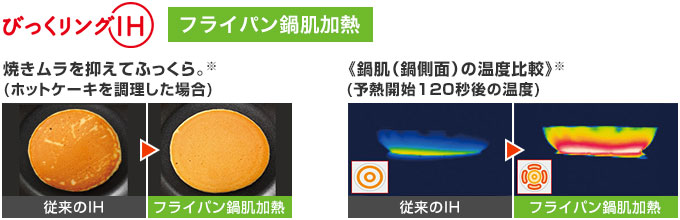 三菱電機 IHコンロ：フライパン鍋肌加熱