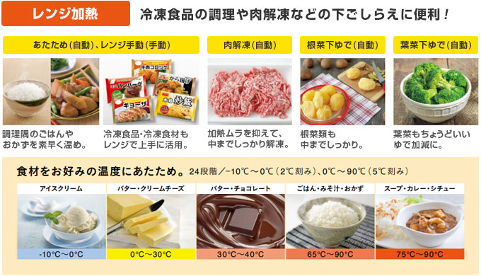 三菱電機 IHコンロ：レンジ加熱