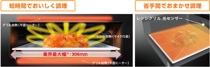 三菱電機 IHコンロ：レンジグリル加熱