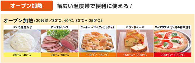三菱電機 IHコンロ：オーブン加熱