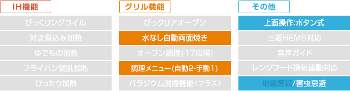 三菱電機 ビルトインIHコンロ：G321(Mシリーズ)の主な機能