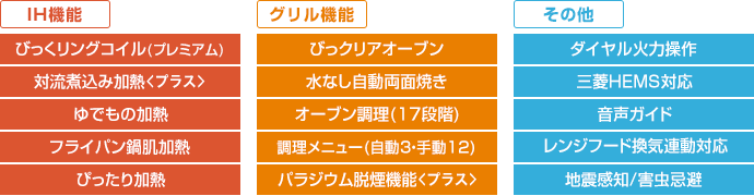 三菱電機 ビルトインIHコンロ：PT321Hシリーズの主な機能