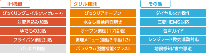 三菱電機 ビルトインIHコンロ：T321Hシリーズの主な機能