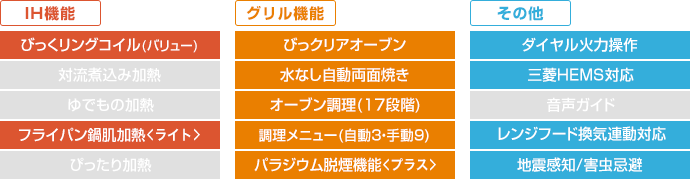 三菱電機 ビルトインIHコンロ：T321Vシリーズの主な機能