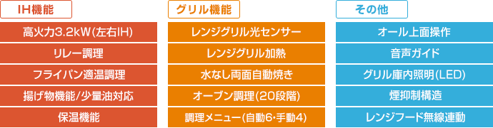 三菱電機 ビルトインIHコンロ：REシリーズの主な機能