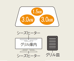 Cシリーズ:加熱タイプ