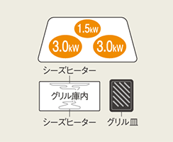 KシリーズK33タイプ