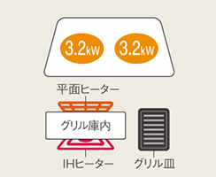 Aシリーズ：Wタイプ