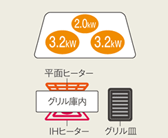 Aシリーズ：Tタイプ