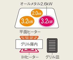 Aシリーズ：Mタイプ