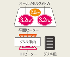 Aシリーズ：Vタイプ