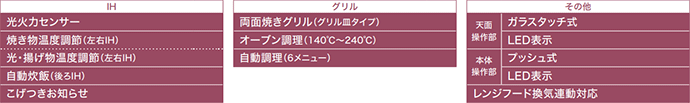 パナソニック ビルトインIHコンロ:Cシリーズの主な機能
