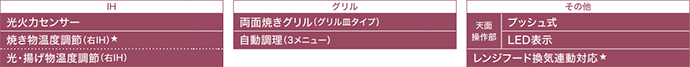 パナソニック ビルトインIHコンロ:Kシリーズの主な機能