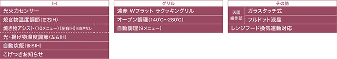 パナソニック ビルトインIHコンロ：Bシリーズの主な機能