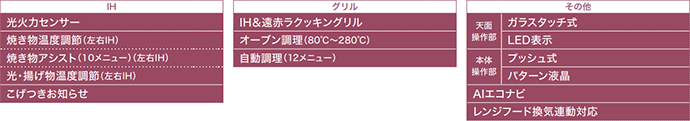 パナソニック ビルトインIHコンロ：Wシリーズの主な機能