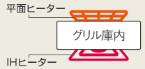 IH＆遠赤 Wフラットラクッキングリル イメージ画像