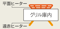 遠赤 Wフラットラクッキングリル イメージ画像
