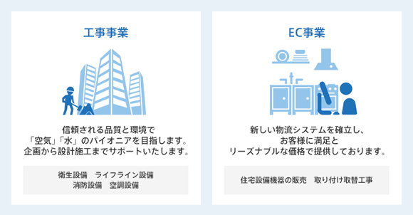 事業内容イメージ