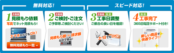 工事完了までの4ステップ